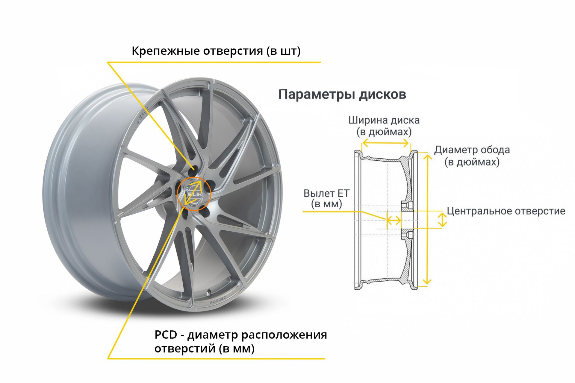 как подобрать диски для авто по параметрам (94) фото